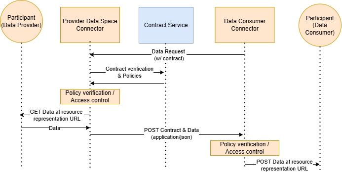 Control Plane vs. Data Plane