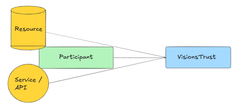 Marketplace Catalogue Schema