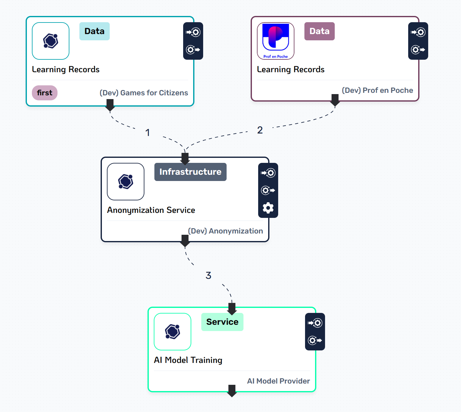 Service Chain Schema